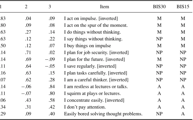 Table 3. Factor analysis of a 15-item version of the BIS. Abbreviations: A—Attention impulsivity,M—Motor Impulsivity, NP—Non-planning