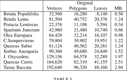 Figure 12. Forest visualised full detailed.