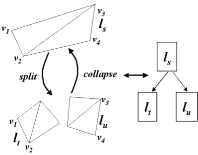 Figure 3. Example of an Frstructure.