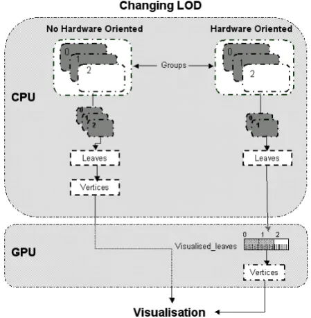 Figure 7.Example of the data transfer comparison between noHardware-Oriented and Hardware-Oriented representation.