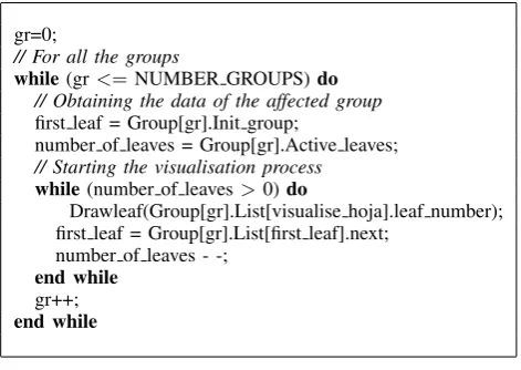 Figure 8 shows how three leaf collapses affect the initialdata, situated on the left of the ﬁgure