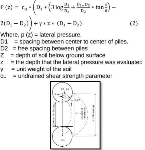 Fig. 3.  Plastic state of soil just around piles. Ito and Matsui (1975) [5]  
