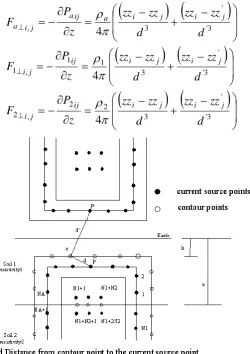 Fig. 1: Fictitious current source with contour points for field calculation by current simulation method in two- layer soil 