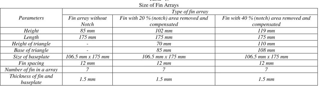 Fig. 2: Area Compensation Method with Triangular Notch 
