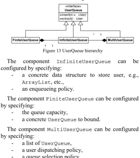 Figure 13 UserQueue hierarchy 