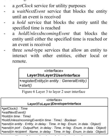 Figure 6 Layer 3 to layer 2 user interface 