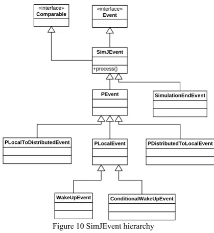 Figure 8 SimJ Entity Class Diagram 