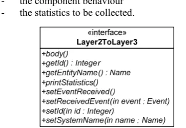 Figure. 11 Layer 2 to layer 3 interface 