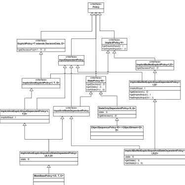 Figure 12 Policy hierarchy 