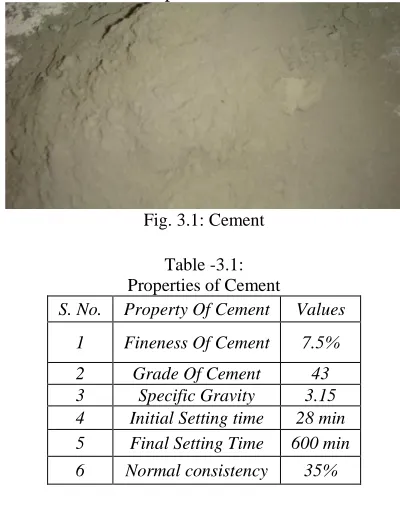 Table -3.1: Properties of Cement 