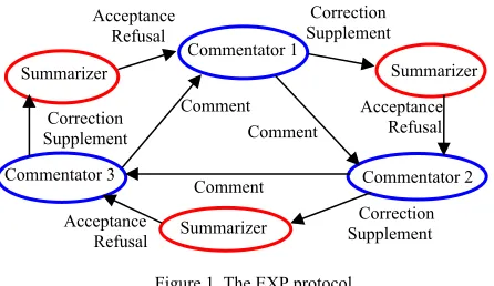 Figure 1. The EXP protocol. 
