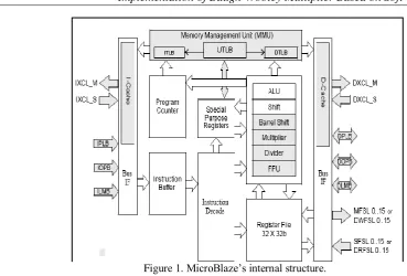 Figure 1. MicroBlaze‟s internal structure.  