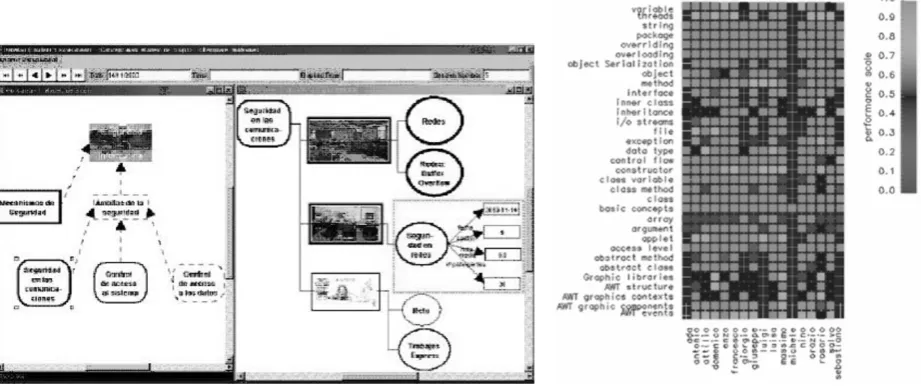 Figure 1. On the left, a snapshot of the Dynmap system and on the right, a snapshot of the CourseVis system.
