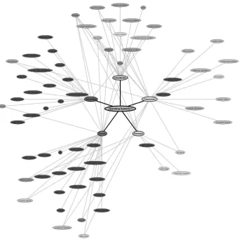 Figure 2. An example of concept map of a student that has studied a month of a course.