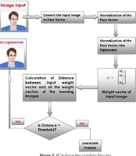Figure 2: A training set consisting of a total of M images  Source: https://www.gettyimages.com/photos/human-