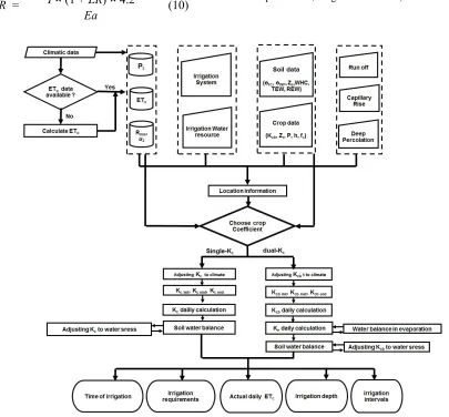 Fig. 1: The IMOC.ES application scheme.