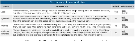 Figure 6. Tools for creating collaboration hyperspace 