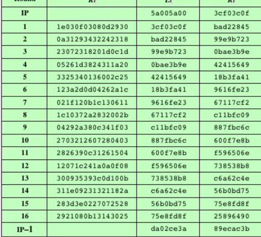 Table 3.2DES 