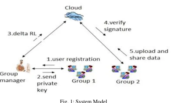 Fig. 1: System Model 