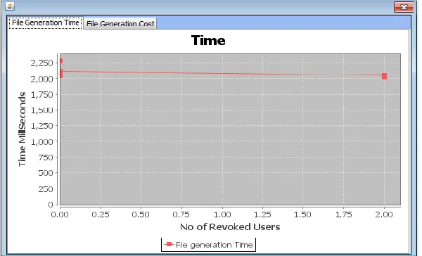 Fig. 1.1: File Generation of RLS 