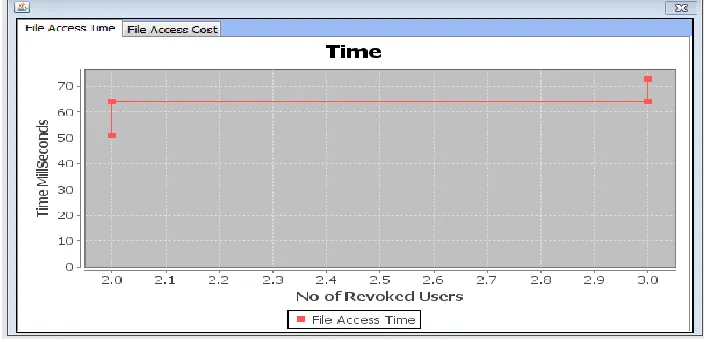 Fig. 1.2: File access of RLS 