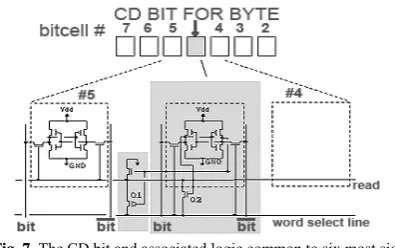 Fig. 7.  The CD bit and associated logic common to six most signifi-cant bitcells within byte 
