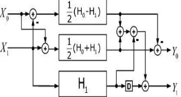 Fig. 3: Modified Two Parallel FIR Filter 