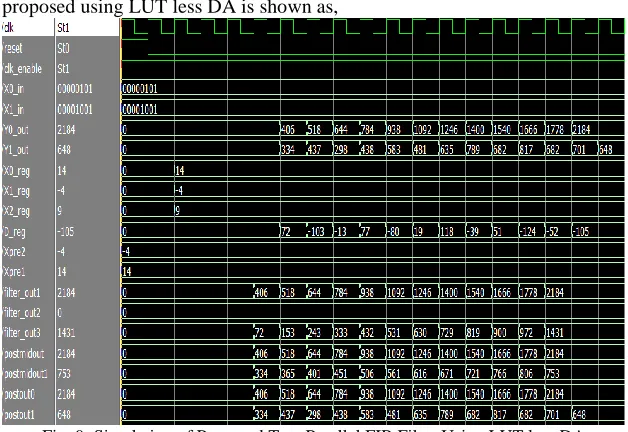 Table – 2: Comparison of Area and Power 