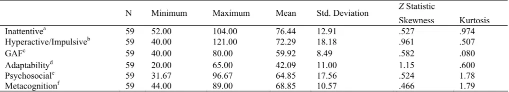 Table 1. Descriptive statistics  