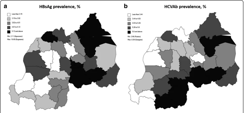 Fig. 1 Prevalence of a HBsAg and b HCVAb by District, Rwanda