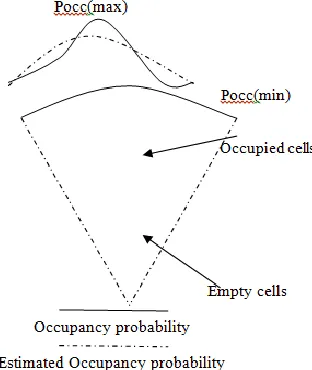 Fig. 4: Mapping using camera and sonar data 