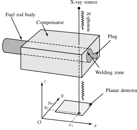 Fig. 2.Procedure for the detection of defects.