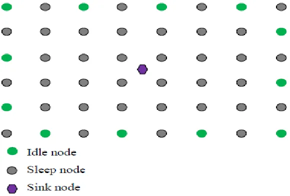 Fig. 2: Multiple target detection Model 