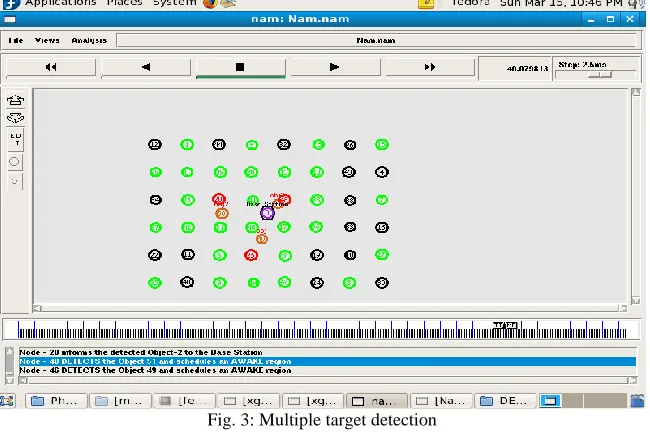 Fig. 3: Multiple target detection 