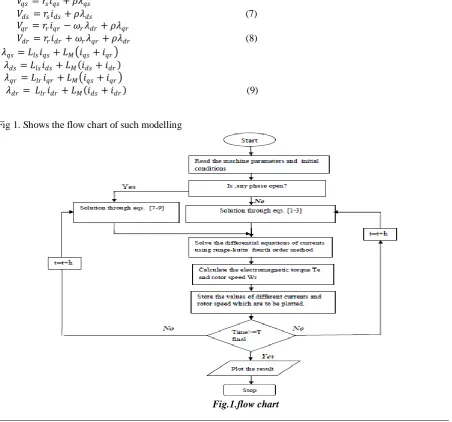 Fig.1.flow chart 