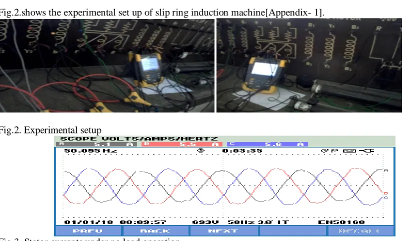 Fig 3. Stator currents under no load operation.  