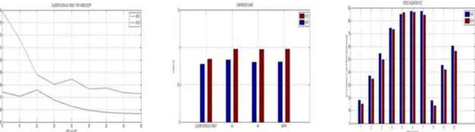 Fig. 2: a) 50th band of HSI data. b) Image fusion output. c) Classification map using GF d) Classification map using RF 