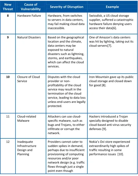 Table 5: Description of new threats uncovered 