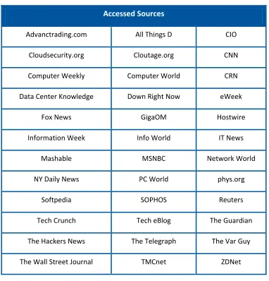 Table 2: List of all news sources accessed 