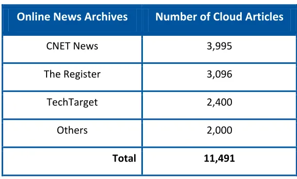Table 3: Top news sources and their article counts 