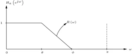 Figure 2.Magnitude Frequency Response of the ComplementaryBandedge-Shaping Digital Subﬁlter Hb (z) [3]