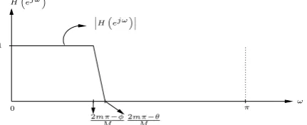 Figure 8. Realization of the Overall FRM FIR Digital Filter H (z)