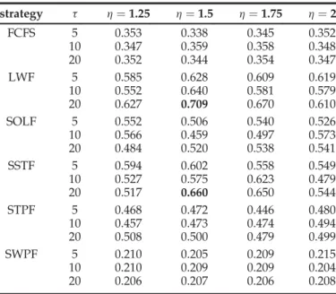 Fig. 7. Investigation of best-fit parameters for LWF+AAPSM.