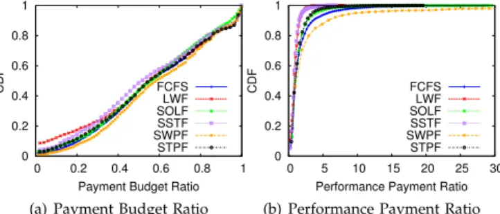 Fig. 5. Distribution of PBR and PPR in a competitive situation.