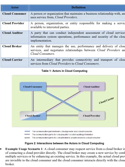 Table 1: Actors in Cloud Computing 