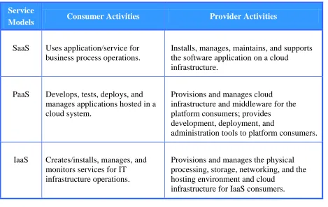 Table 1 – Cloud Consumer and Cloud Provider 