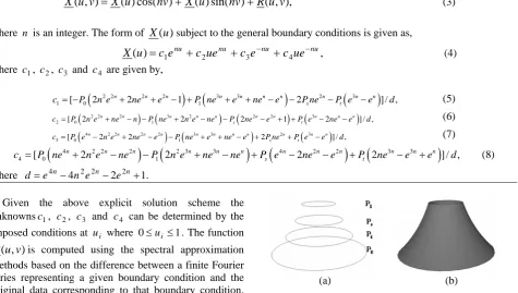 Figure 1. PDE surfaces based on boundary curves (a) PDE boundary curves (b) Resulting PDE smooth surface   