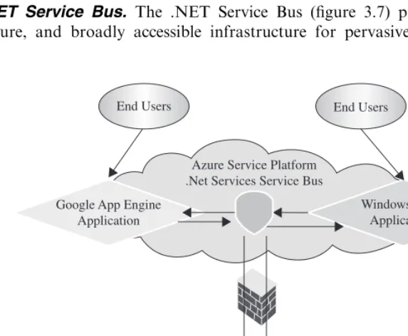 FIGURE 3.7..NET Service Bus.