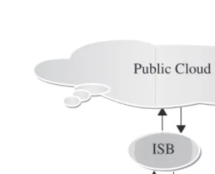 FIGURE 3.2.Across Homogeneous Clouds.