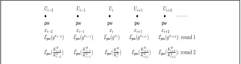 Figure 5. Dictionary attack to the password-based protocol in Figure 4; and the adversary makesX to Ui, thenxiXi+1X, theni+2 = Xi−,1XiLpasswordXtoattack where the transmitted messages over the public network are U ifi,X ifi = 1 () =−1Xid and the adversary 